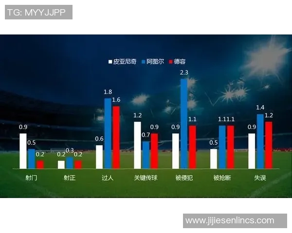 巴萨与尤文图斯对决评分分析及球员表现点评