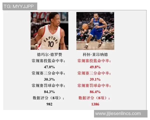 德马尔德罗赞的篮球生涯与成就探讨及其对NBA的影响 德马尔德罗赞的篮球生涯与成就探讨及其对NBA的影响