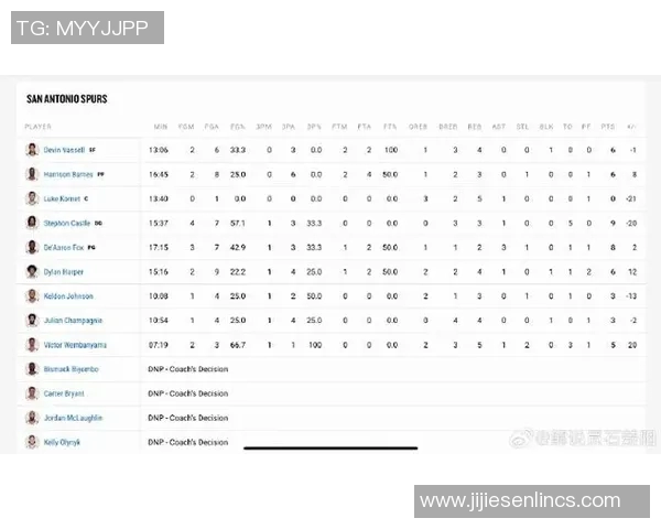 文班亚马新赛季表现抢眼场均数据超越同届新秀引发热议 文班亚马新赛季表现抢眼场均数据超越同届新秀引发热议