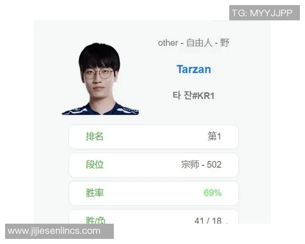 最新英雄联盟灵活性排行榜揭晓LNG战队表现抢眼位居第一