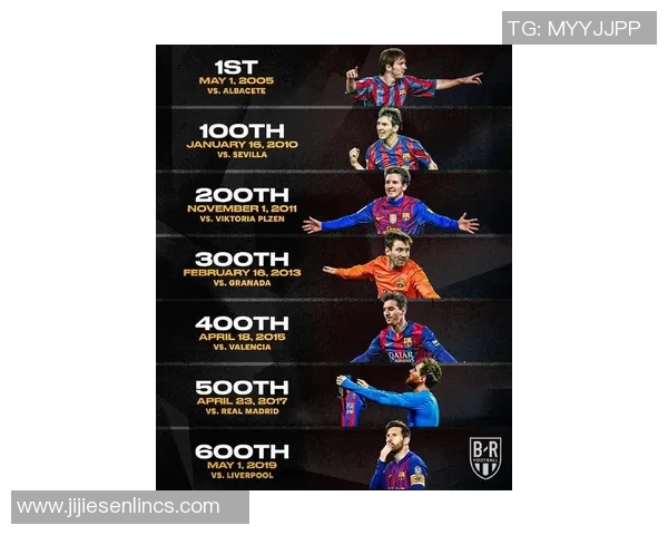 梅西传奇之路:从巴萨天才到阿根廷英雄的辉煌历程与未来展望 梅西传奇之路:从巴萨天才到阿根廷英雄的辉煌历程与未来展望