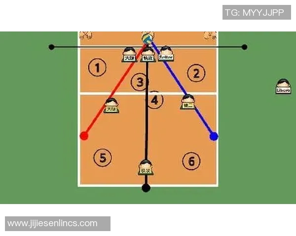 北京排球队反击战术分析与比赛得失总结