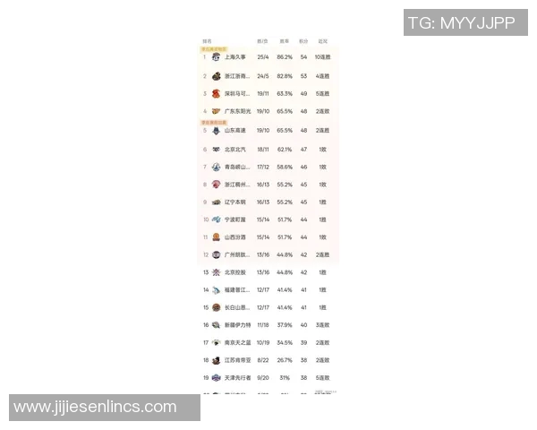 深圳篮球队在世界杯积分榜中以70分稳居第一名引发热议